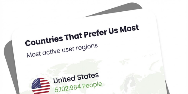 Fast Follower Growth