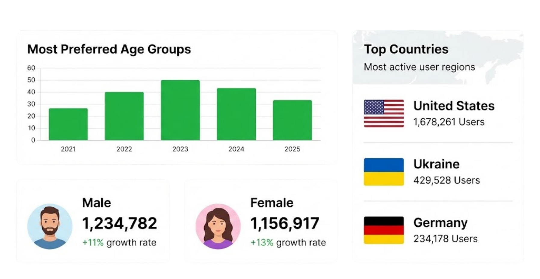 Increase Visibility with X Space Listeners