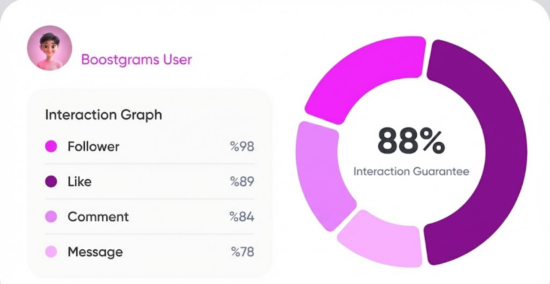 Buy Likes &amp; Reach More